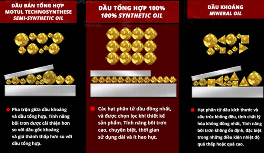 Thành Phần Gốc của Dầu Nhớt Động Cơ Thành Phần Gốc của Dầu Nhớt Động Cơ