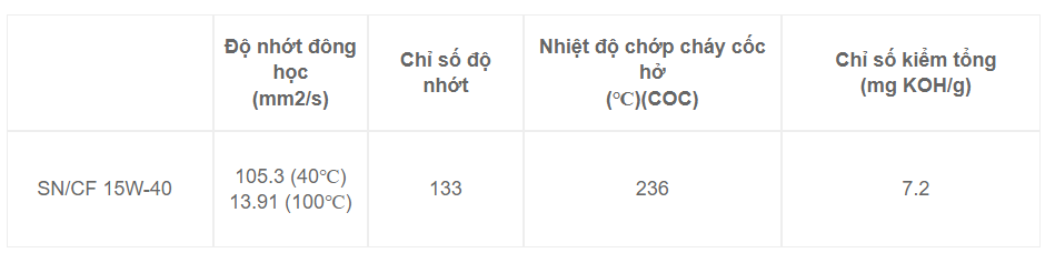 Thông số kỹ thuật Dầu nhớt ô tô ENEOS AL SN/CF 15W40 Thông số kỹ thuật Dầu nhớt ô tô ENEOS AL SN/CF 15W40