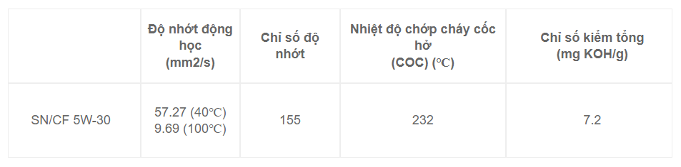 Thông số kỹ thuật Dầu nhớt ô tô ENEOS AL SN/CF 5W30 Thông số kỹ thuật Dầu nhớt ô tô ENEOS AL SN/CF 5W30