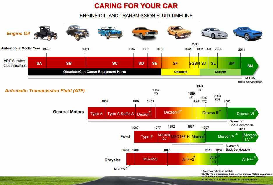 Quá trình phát triển tiêu chuẩn API Quá trình phát triển tiêu chuẩn API