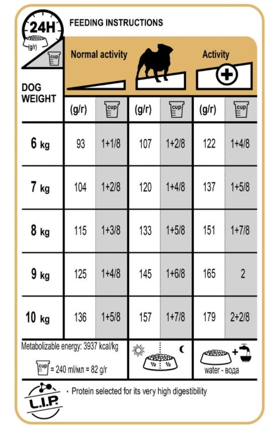 khẩu phần ăn royal canin pug adult