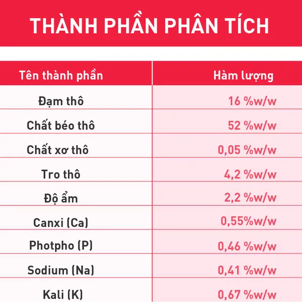 Gel dinh dưỡng cho chó Bearphar Multi Vitamin Paste tuýp 100g