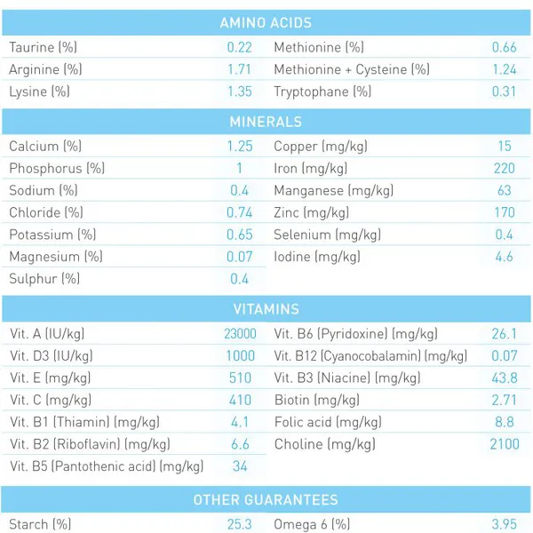 Royal Canin Mini Puppy 800g