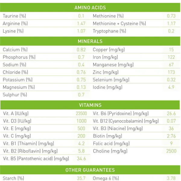 Royal Canin X-Small Adult 500g