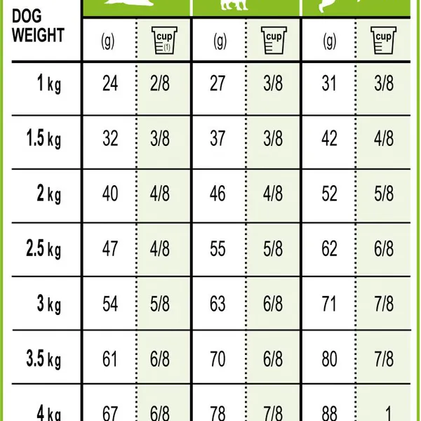 Royal Canin X-Small Adult 500g