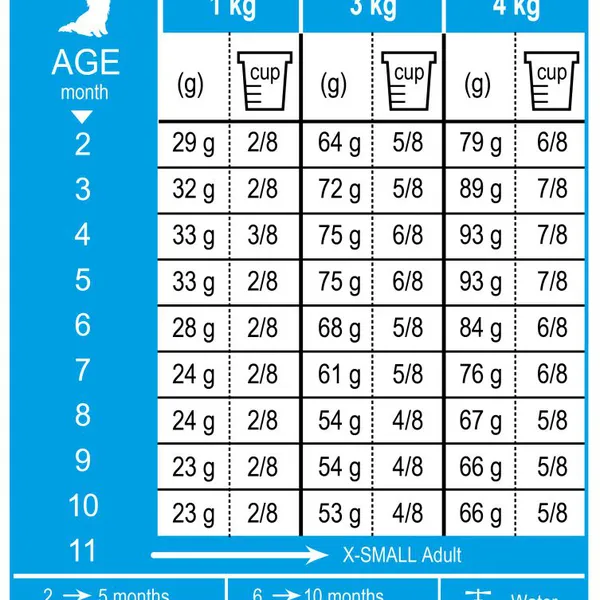 Royal Canin X-Small Puppy 500g