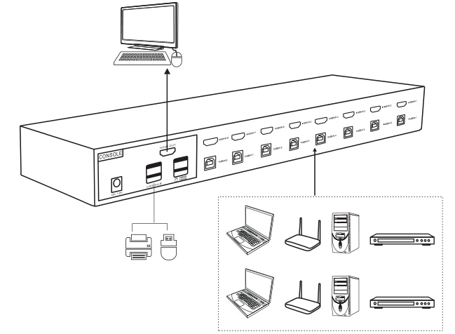 Bộ chia HDMI 8 ra 1 có KVM MT-VIKI MT-0801HK Bộ chia HDMI 8 ra 1 có KVM MT-VIKI MT-0801HK