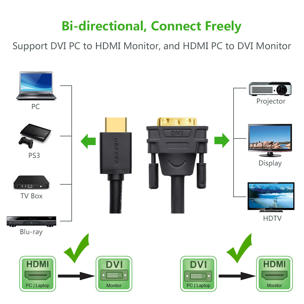 Cáp chuyển HDMI to DVI dài 1M Ugreen 30116 Cáp chuyển HDMI to DVI dài 1M Ugreen 30116