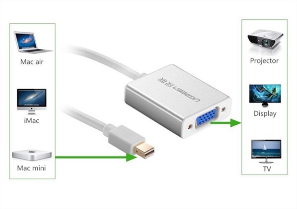Cáp chuyển Mini Displayport to VGA Ugreen 10403 Cáp chuyển Mini Displayport to VGA Ugreen 10403