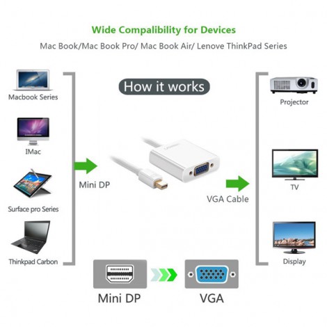 Cáp chuyển Mini Displayport to VGA Ugreen 10438 Cáp chuyển Mini Displayport to VGA Ugreen 10438