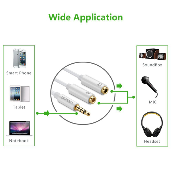 Cáp âm thanh chia mic và audio Ugreen 10789 Cáp âm thanh chia mic và audio Ugreen 10789