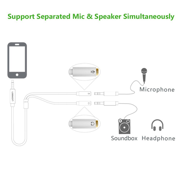 Cáp âm thanh chia mic và audio Ugreen 10789 Cáp âm thanh chia mic và audio Ugreen 10789