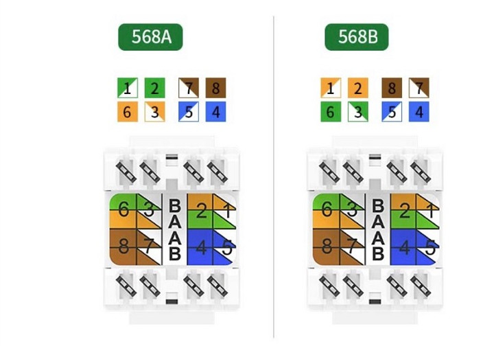 Đầu nối RJ45 âm tường Cat6 Ugreen 80452 Đầu nối RJ45 âm tường Cat6 Ugreen 80452