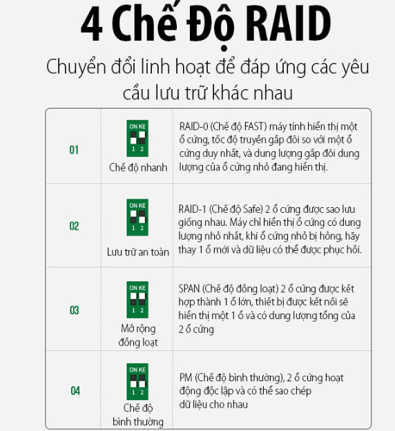 Box đọc ổ cứng 2.5 Dual Ugreen 80857 Box đọc ổ cứng 2.5 Dual Ugreen 80857