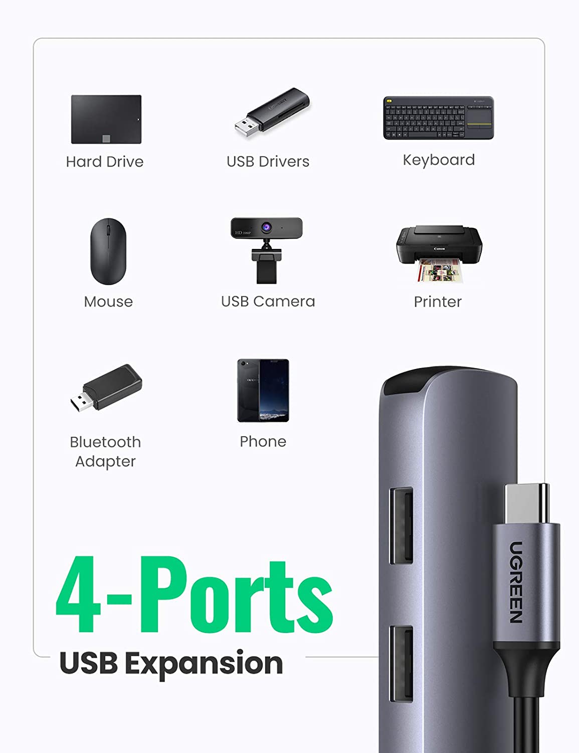 Bộ chuyển Type C to HDMI + 4 cổng USB 3.0 Ugreen 20197 Bộ chuyển Type C to HDMI + 4 cổng USB 3.0 Ugreen 20197
