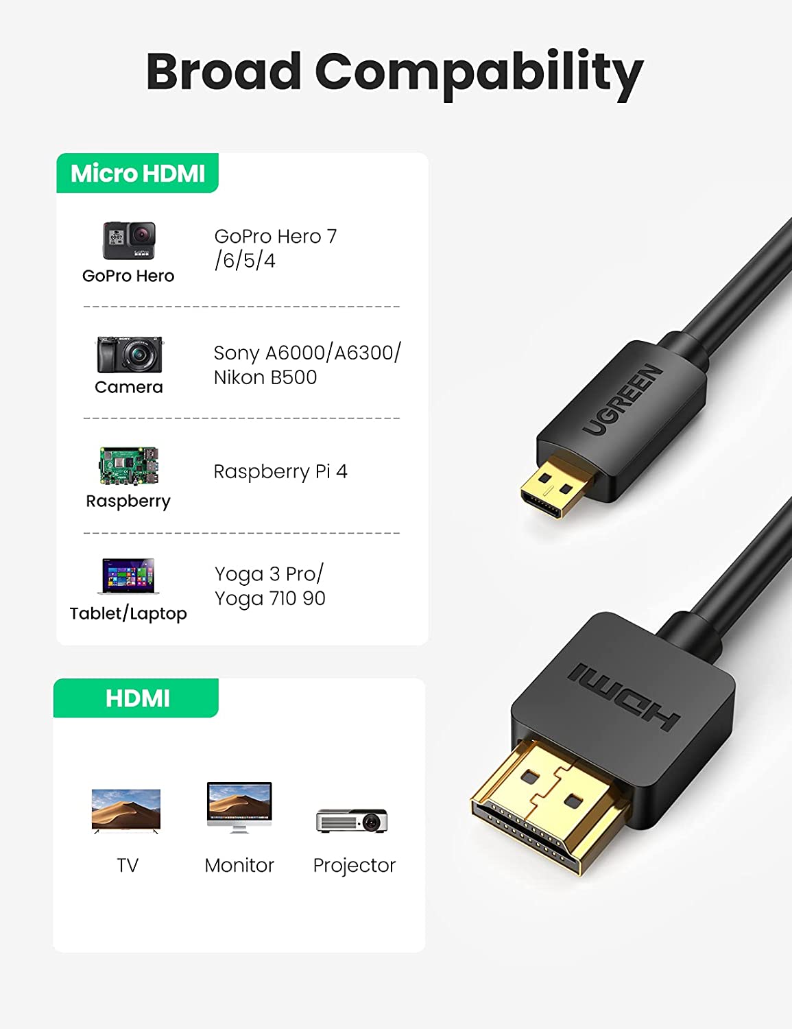 Cáp Micro HDMI to HDMI dài 2M Ugreen 40507