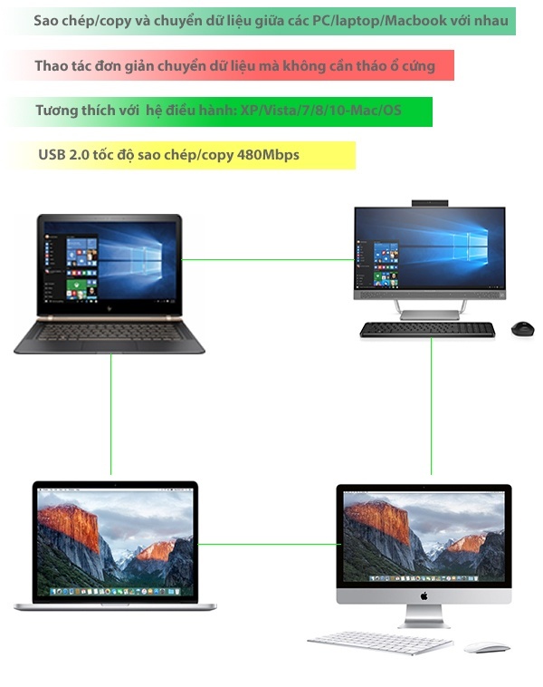 Cáp USB 2.0 Data Link 3m Ugreen 20226 Cáp USB 2.0 Data Link dài 3m Ugreen 20226