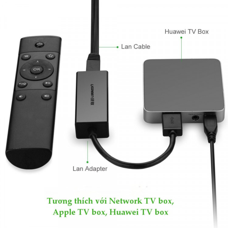 Cáp chuyển USB 2.0 to LAN 10/100Mbps Ugreen 20254 Cáp chuyển USB 2.0 to LAN 10/100Mbps Ugreen 20254