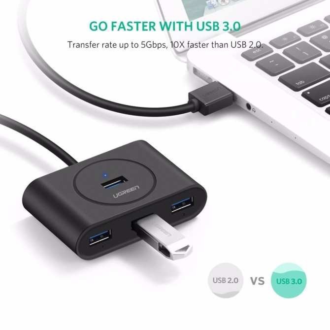 Bộ chia HUB USB 3.0 4 cổng Ugreen 20290 Bộ chia HUB USB 3.0 4 cổng Ugreen 20290