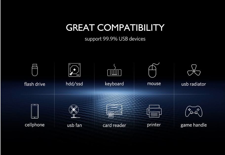 Bộ chia HUB USB 3.0 4 cổng Ugreen 20290 Bộ chia HUB USB 3.0 4 cổng Ugreen 20290