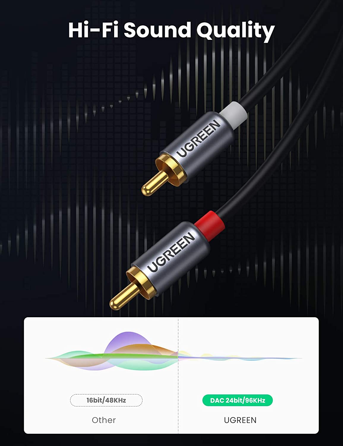 Cáp chuyển Type C sang RCA dài 1.5m Ugreen 20193 Cáp chuyển Type C sang RCA dài 1.5m Ugreen 20193