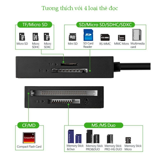 Đầu đọc thẻ nhớ USB 3.0 4 trong 1 SD/TF/CF/MS Ugreen 30229