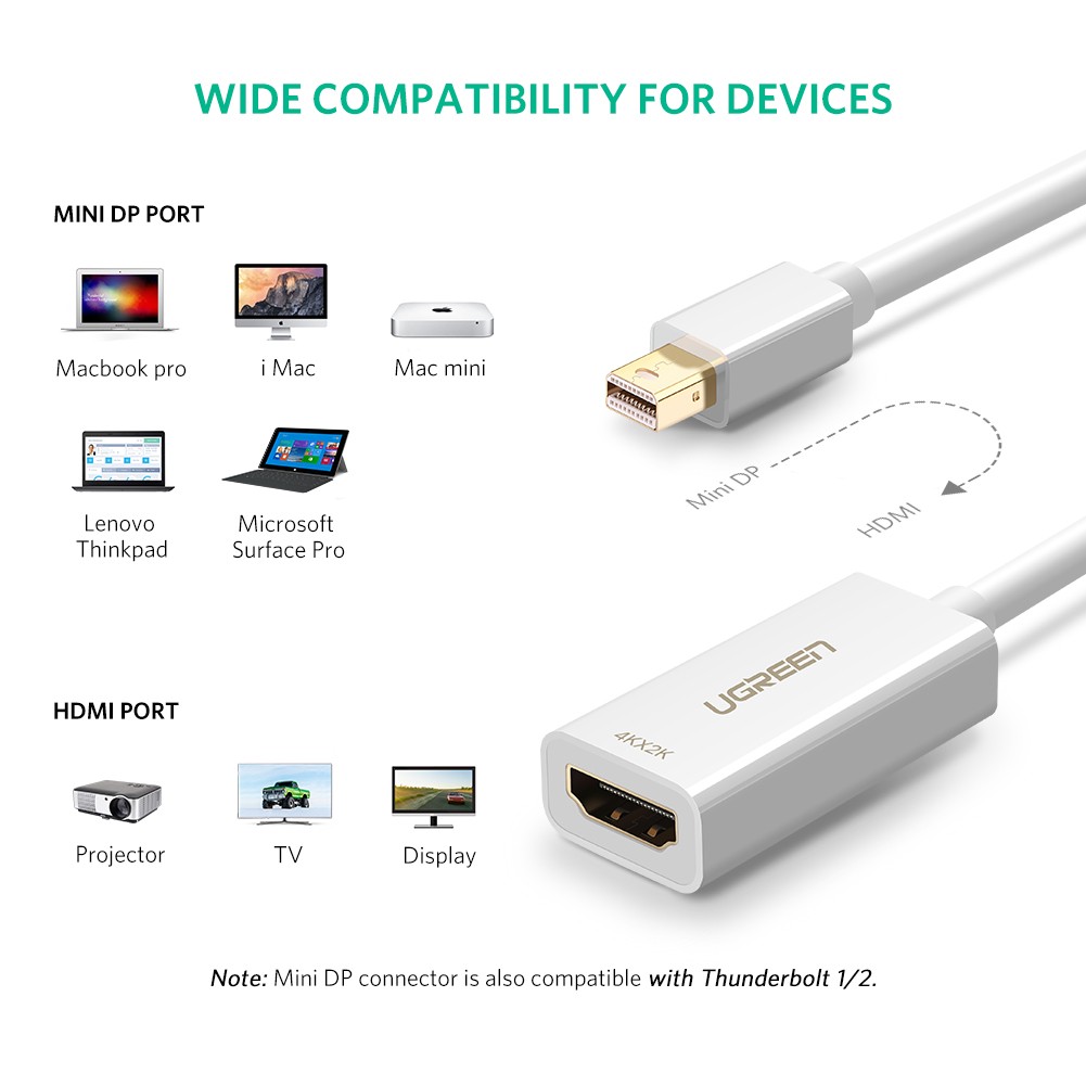 Cáp chuyển Mini DisplayPort to HDMI Ugreen 40361 hỗ trợ 4K