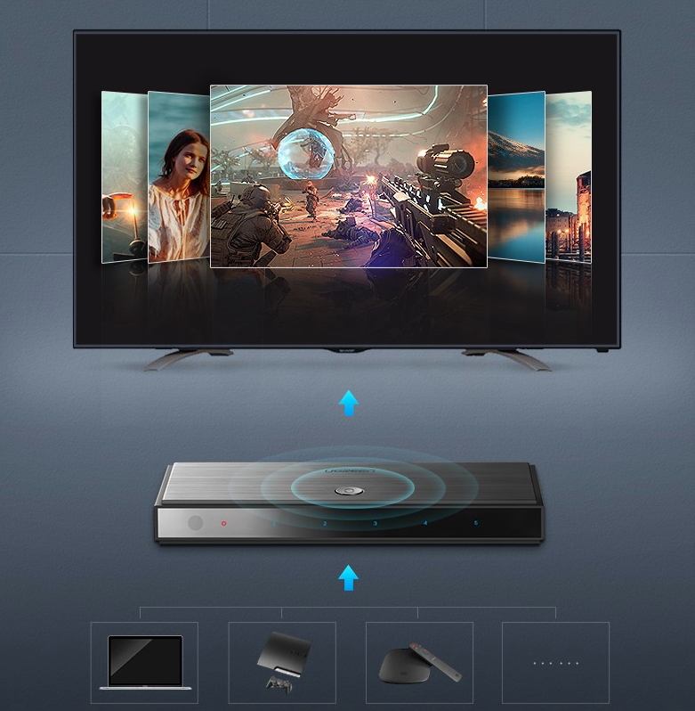 Bộ gộp HDMI 2.0 5 vào 1 ra hỗ trợ 4K 60Hz Ugreen 50710 Bộ gộp HDMI 2.0 5 vào 1 ra hỗ trợ 4K 60Hz Ugreen 50710