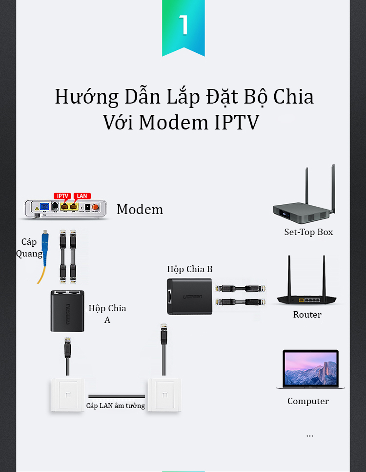 Đầu chia mạng 1 ra 2 Ugreen 50923