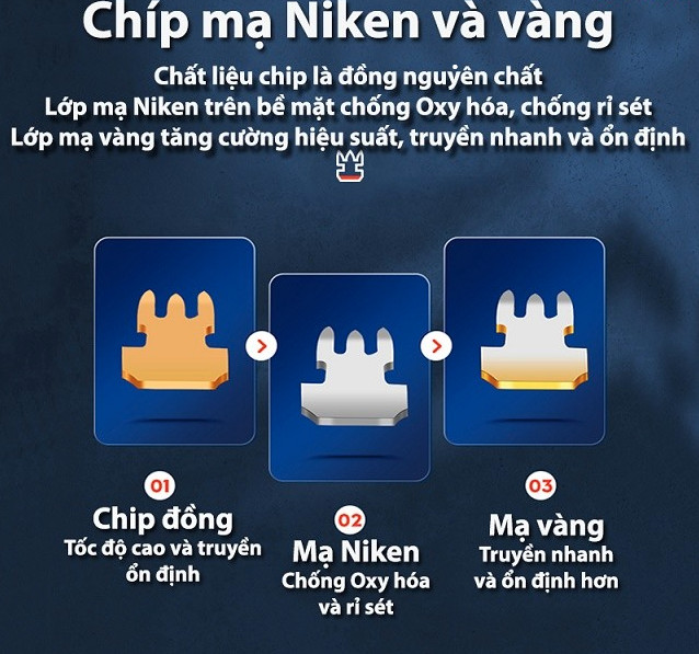 Đầu bấm mạng RJ45 Cat6 Ugreen 50962 Đầu bấm mạng RJ45 Cat6 Ugreen 50962