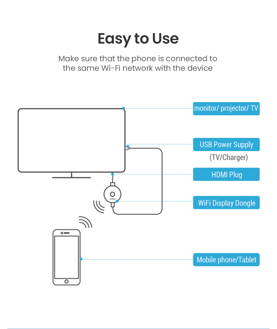 HDMI không dây Ugreen 60356 HDMI không dây Ugreen 60356