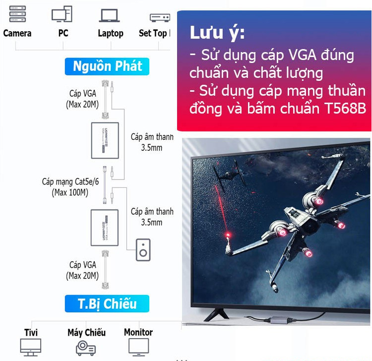 Bộ kéo dài VGA 100m qua cáp mạng CAT6 Ugreen 60533 Bộ kéo dài VGA 100m qua cáp mạng CAT6 Ugreen 60533