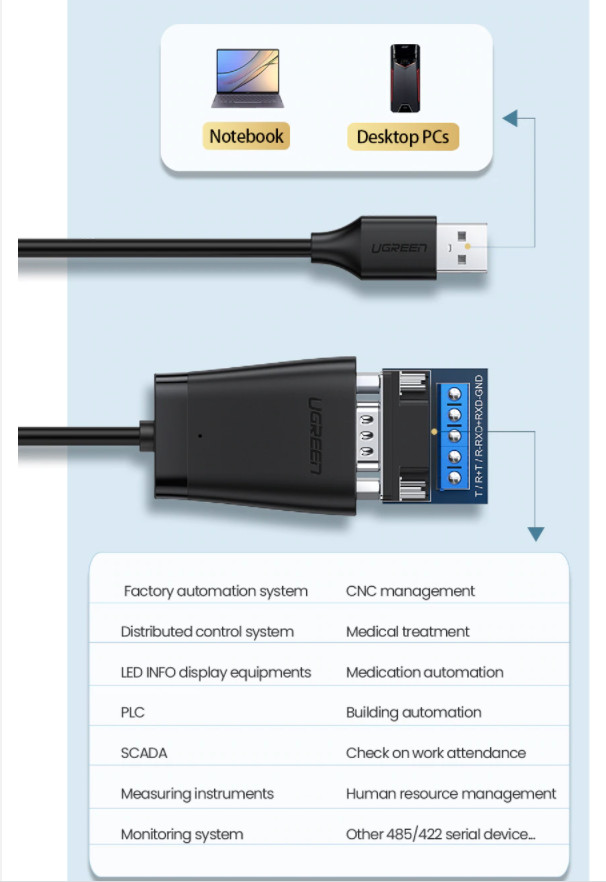 Cáp USB 2.0 to RS232 + RS485 dài 1.5m Chipset FTDI Ugreen 60562 Cáp USB 2.0 to RS232 + RS485 dài 1.5m Chipset FTDI Ugreen 60562