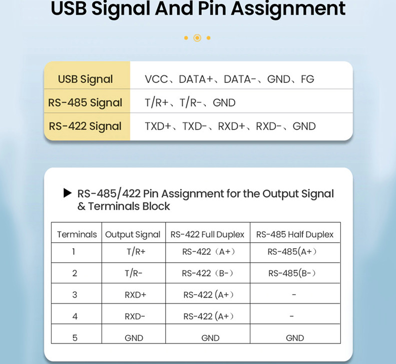 Cáp USB 2.0 to RS232 + RS485 dài 1.5m Chipset FTDI Ugreen 60562 Cáp USB 2.0 to RS232 + RS485 dài 1.5m Chipset FTDI Ugreen 60562