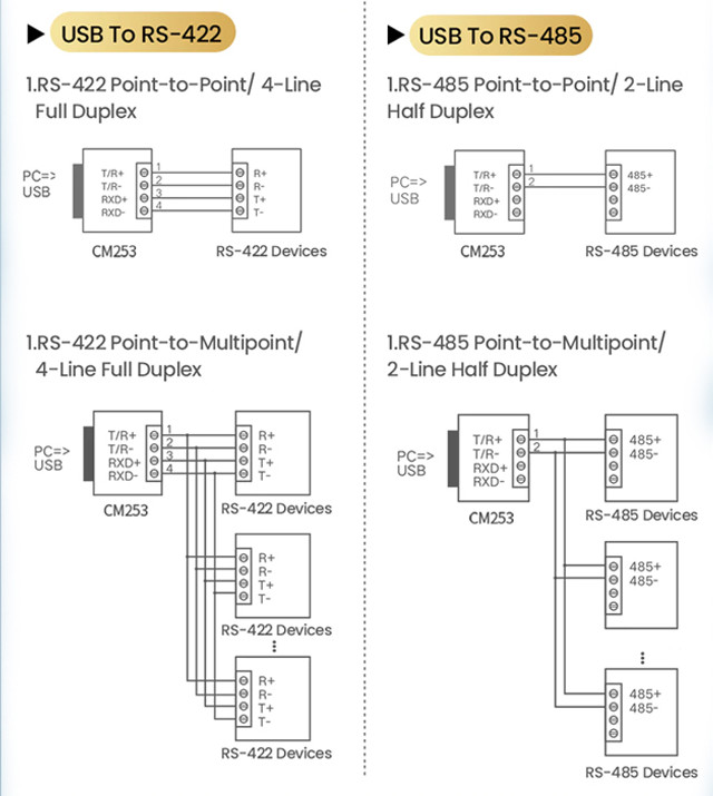 Cáp USB 2.0 to RS232 + RS485 dài 1.5m Chipset FTDI Ugreen 60562 Cáp USB 2.0 to RS232 + RS485 dài 1.5m Chipset FTDI Ugreen 60562