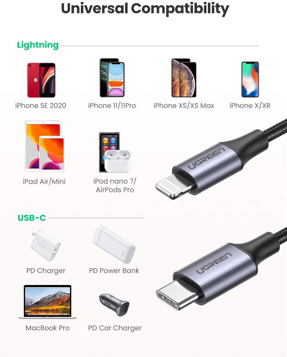 Cáp USB TypeC sang Lightning dây vỏ bện dài 1m Ugreen 60759