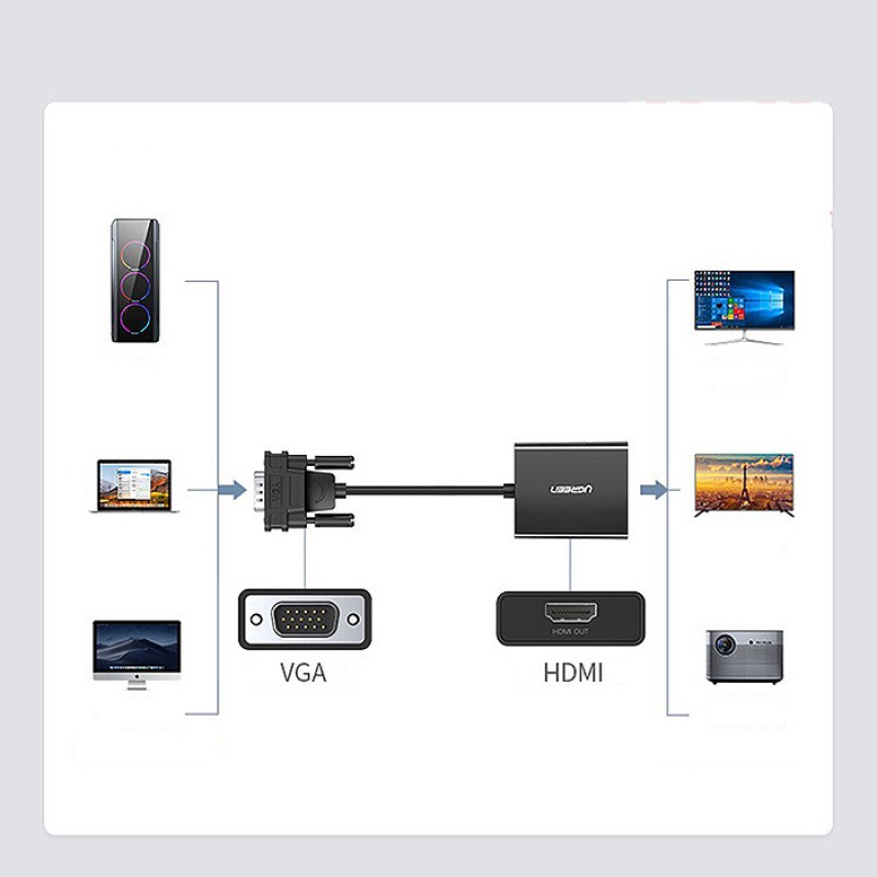 Cáp chuyển VGA sang HDMI + Auido Ugreen 60814 Cáp chuyển VGA sang HDMI + Auido Ugreen 60814
