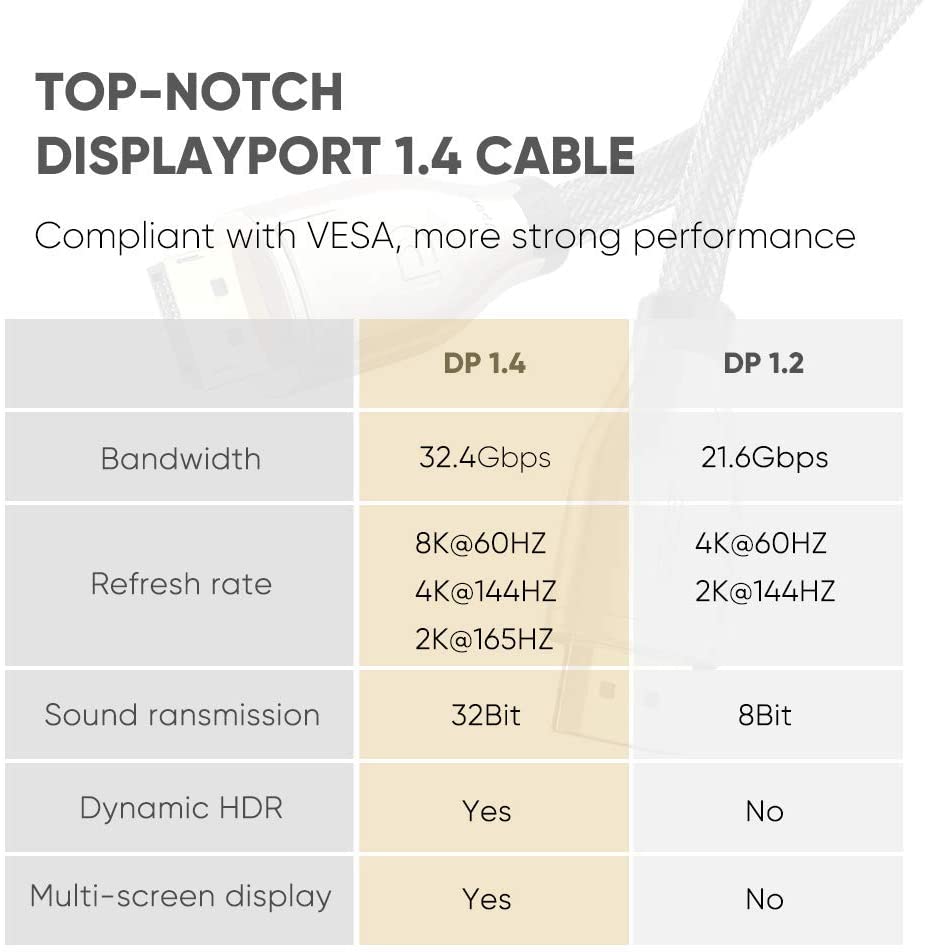 Cáp Displayport 1.4 dài 1m  4K*2K 60Hz Ugreen 60842 Cáp Displayport 1.4 dài 1m  4K*2K 60Hz Ugreen 60842