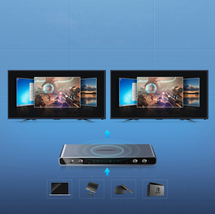 Bộ gộp HDMI chuẩn 2.0 matrix 4 ra 2 Ugreen 70435 Bộ gộp HDMI chuẩn 2.0 matrix 4 ra 2 Ugreen 70435