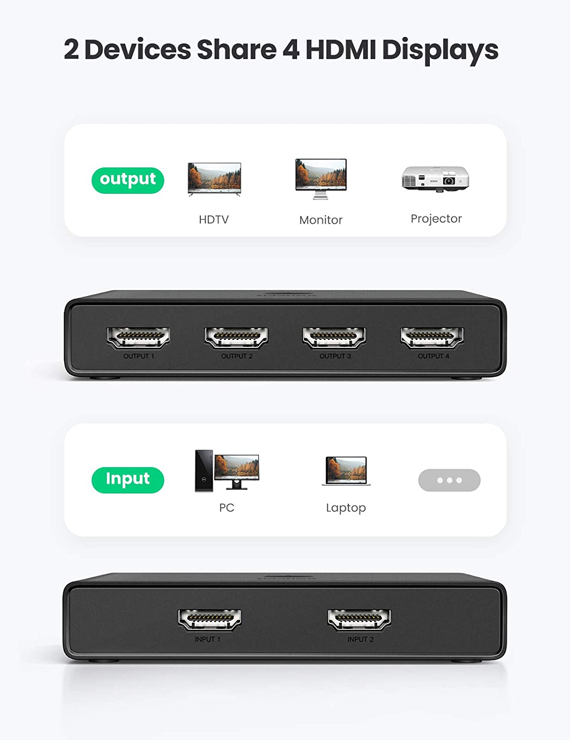 Bộ Gộp HDMI 2 vào 4 ra chuẩn 2.0 4K@60Hz Ugreen 70690 Bộ Gộp HDMI 2 vào 4 ra chuẩn 2.0 4K@60Hz Ugreen 70690
