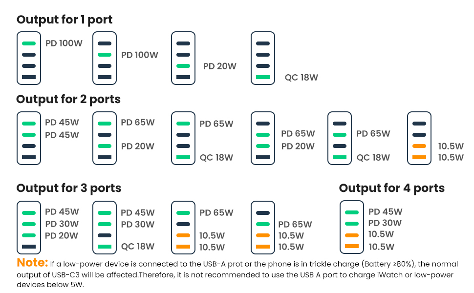 Bộ sạc để bàn UGREEN 100W USB C Ugreen 70869 Bộ sạc để bàn UGREEN 100W USB C Ugreen 70869
