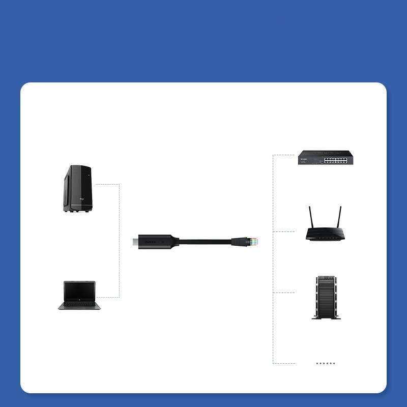 Cáp lập trình Console Type C to RJ45 dài 1.5m FTDI Ugreen 80186 Cáp lập trình Console Type C to RJ45 dài 1.5m FTDI Ugreen 80186