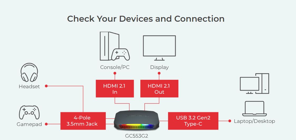 Thiết bị ghi hình Live Gamer Ultra 2.1 Avermedia GC553G2 Thiết bị ghi hình Live Gamer Ultra 2.1 Avermedia GC553G2