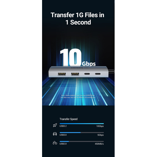 Bộ chia Type C 2 cổng USB 3.0 + 2 cổng Type C Ugreen 30758 Bộ chia Type C 2 cổng USB 3.0 + 2 cổng Type C Ugreen 30758