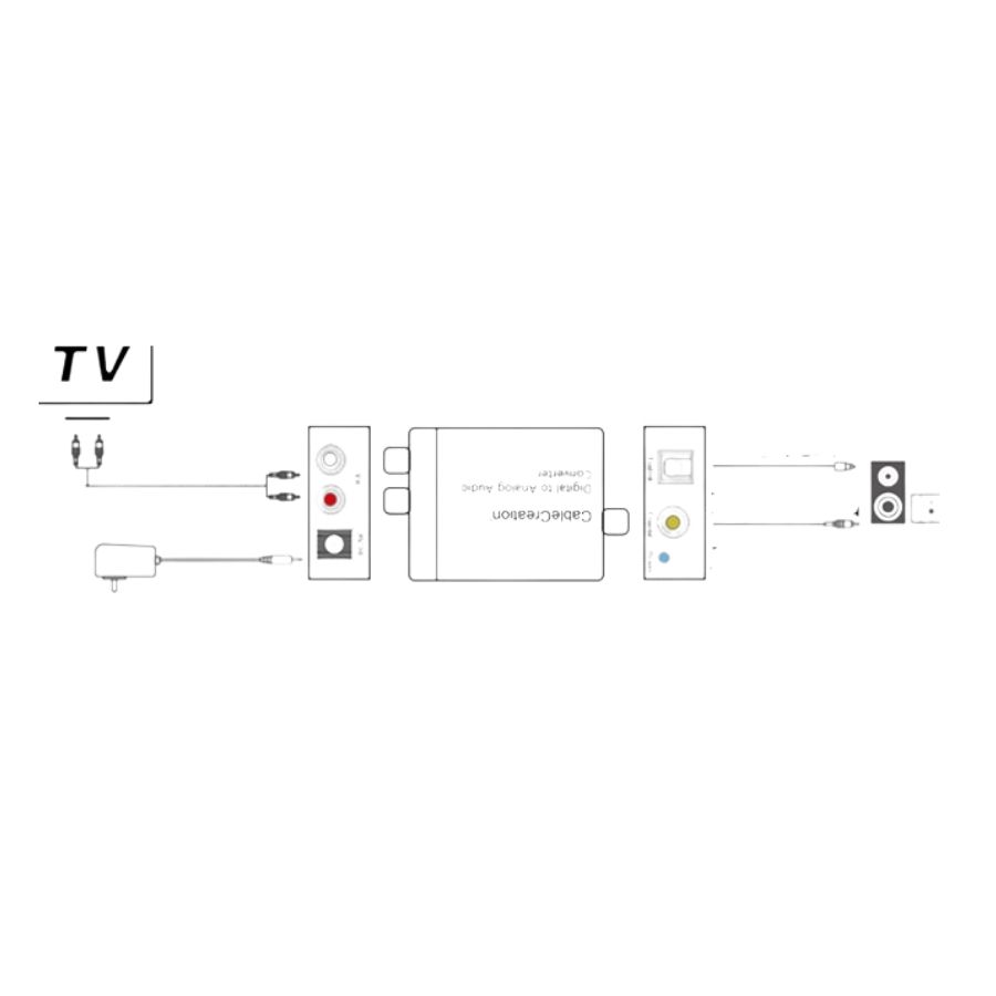 Bộ chuyển AV sang Optical / Coaxial cao cấp CableCreation
