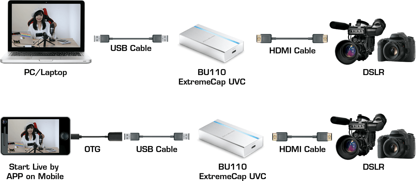 Thiết bị ghi hình HDMI USB 3.0  ExtremeCap UCV AVerMedia BU110 Thiết bị ghi hình HDMI USB 3.0  ExtremeCap UCV AVerMedia BU110