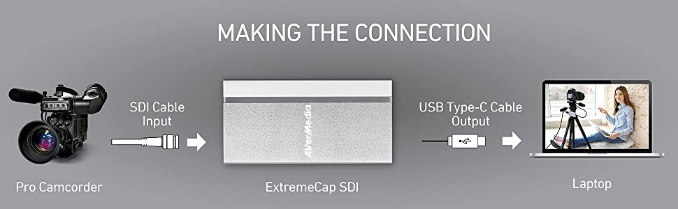 Đầu ghi hình SDI USB 3.0 AVerMedia BU111 ExtremeCap UCV