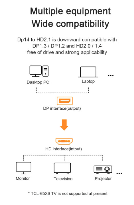 Cáp chuyển Displayport to HDMI hỗ trợ 8k@60Hz Ugreen 40948