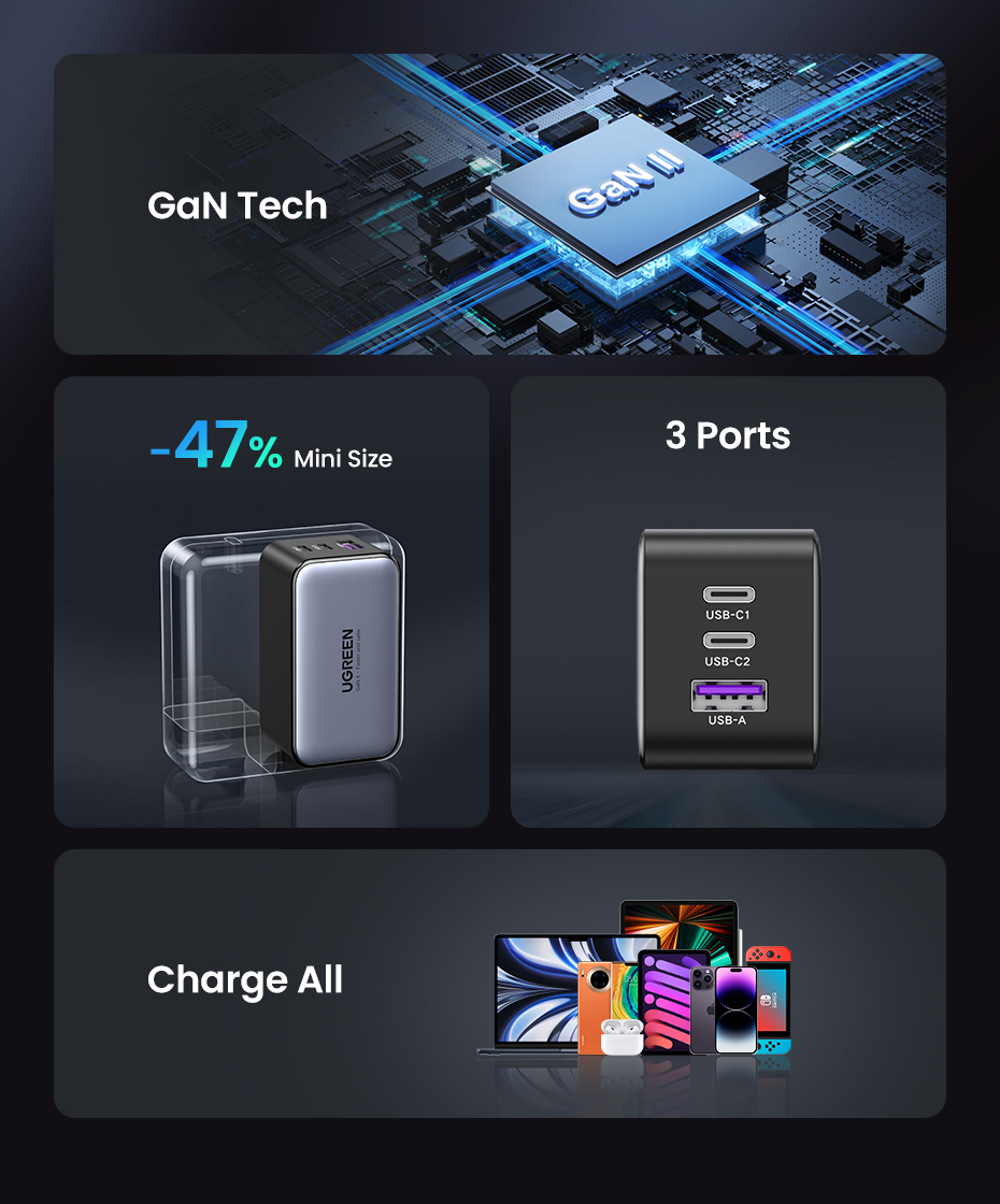 Củ sạc nhanh GaN 65W Ugreen 10335 CD244 Củ sạc nhanh GaN 65W Ugreen 10335 CD244