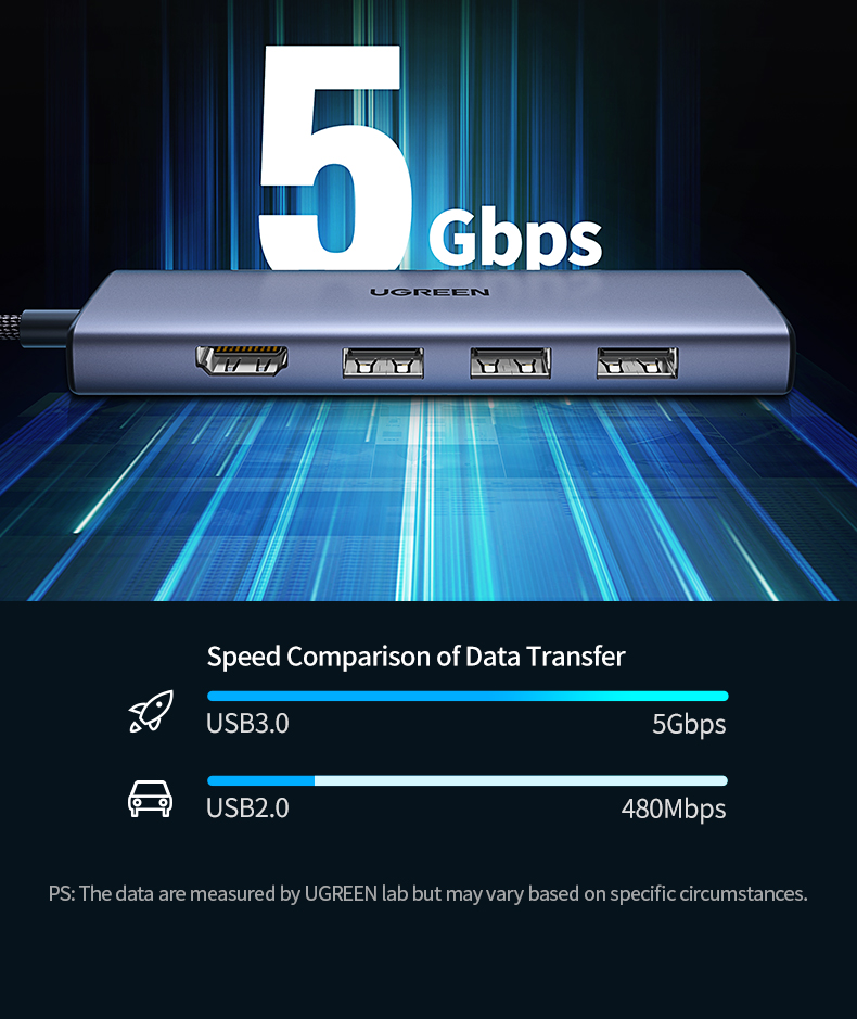Bộ chuyển đổi USB-C sang 3*USB 3.0+HDMI+SD/TF hỗ trợ 4K Ugreen (20956) Bộ chuyển đổi USB-C sang 3*USB 3.0+HDMI+SD/TF hỗ trợ 4K Ugreen (20956)